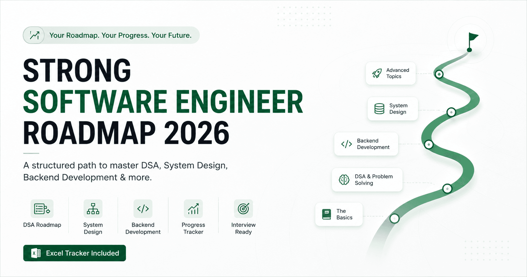 Complete DSA & System Design Roadmap