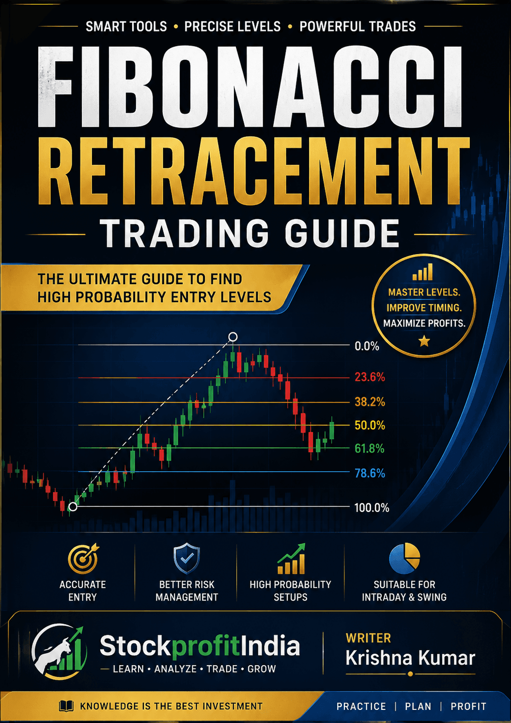 Fibonacci Retracement Trading Guide